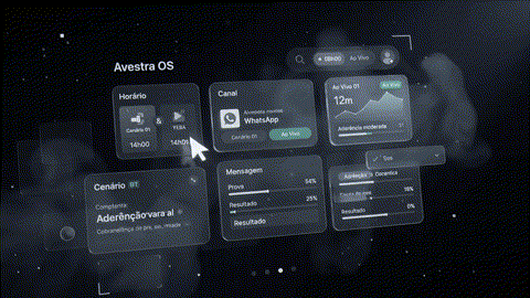 Navegação em tempo real no painel de simulação preditiva da Avestra.